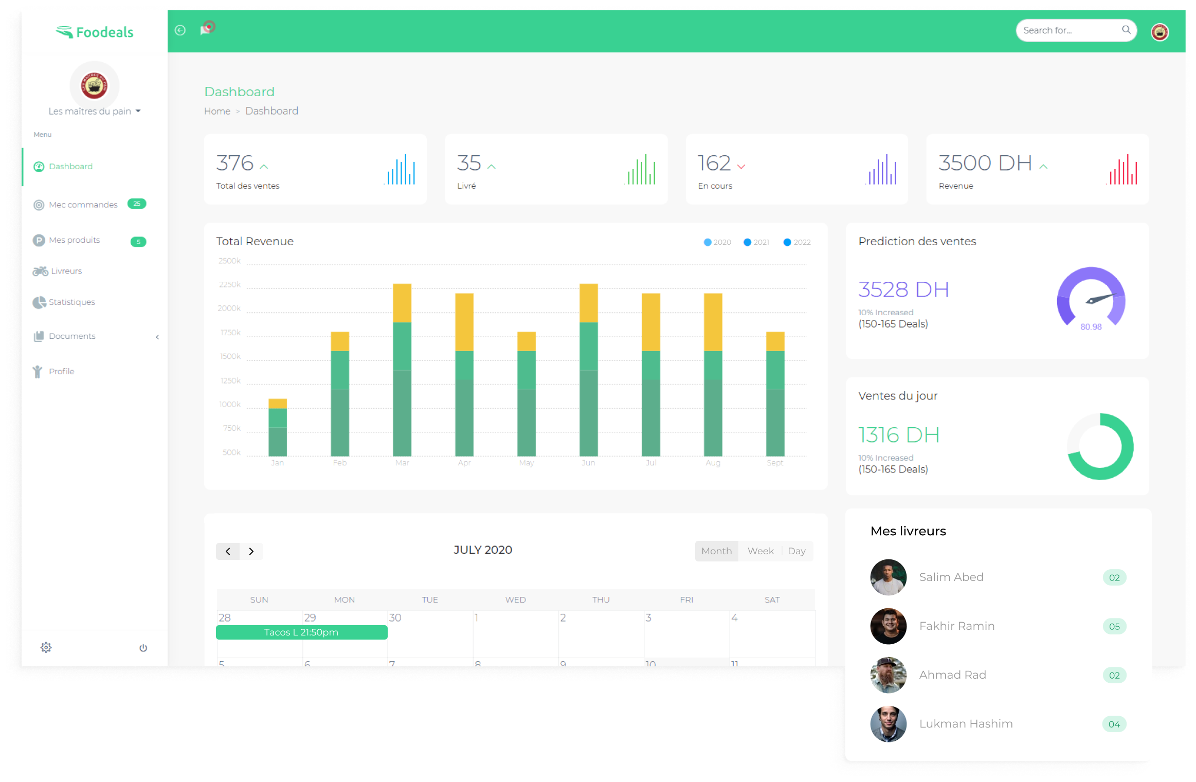 foodeals dashboard